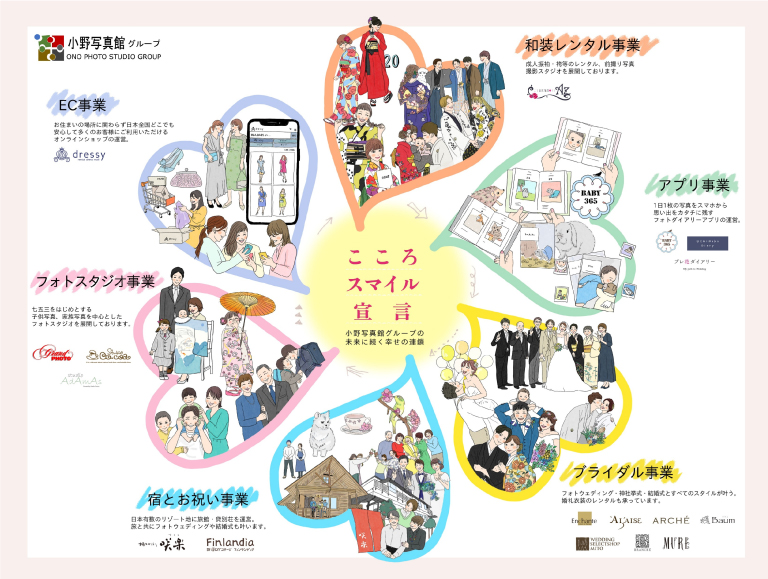 小野写真館グループ　サービスマップ